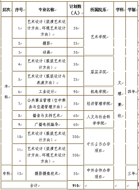 ԭW(xu)Ժ2009꣨b݌(zhun)I(y)(jin)